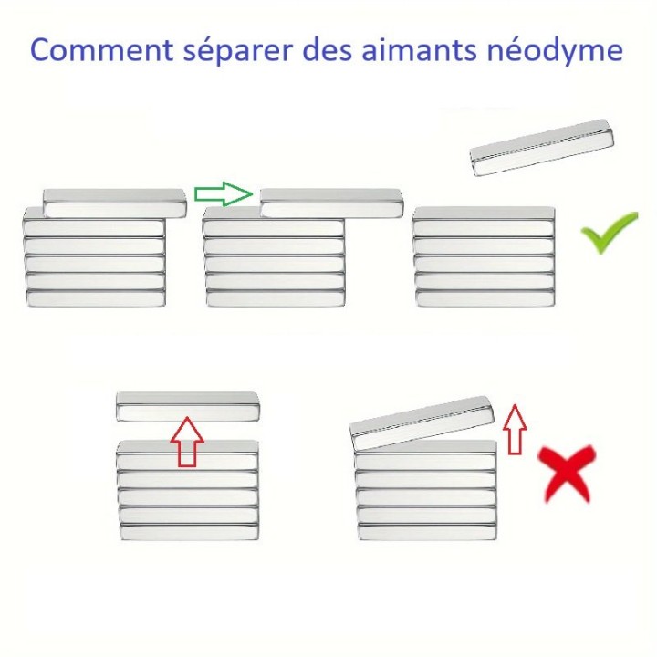 Aimant néodyme